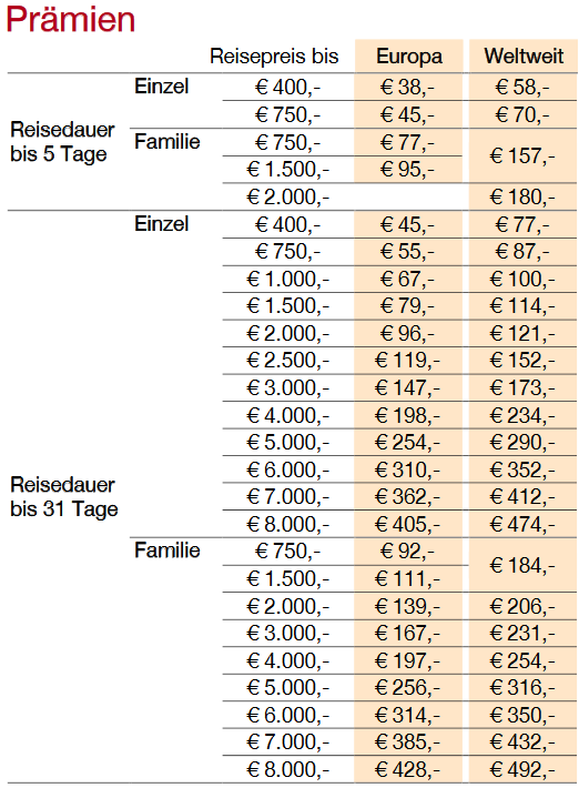 Komplett Schutz Standard